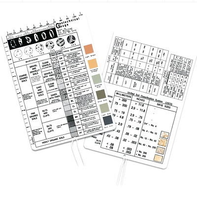 GEOTECHNICAL Gauge (Soil Classification Cheat Sheet)
